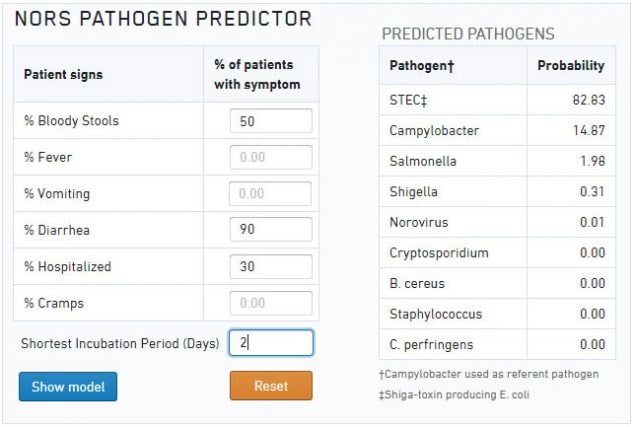 Pathogen Predictor
