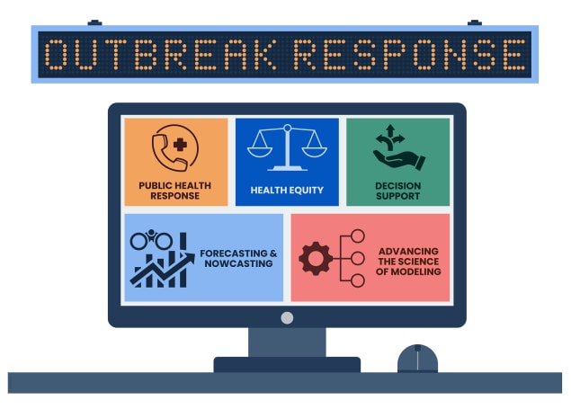 Outbreak Response banner