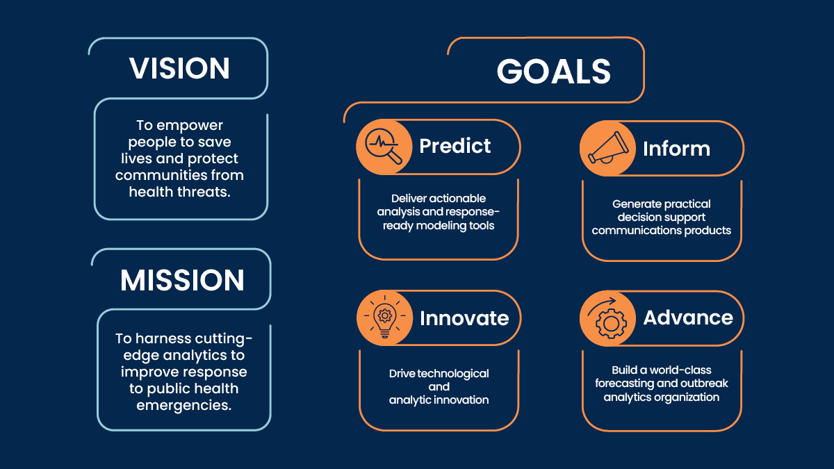 Graphic of CFA vision and mission in blue, and goals in orange text.