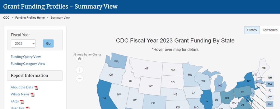 Fiscal Year 2023 Funding Profiles - Summary view