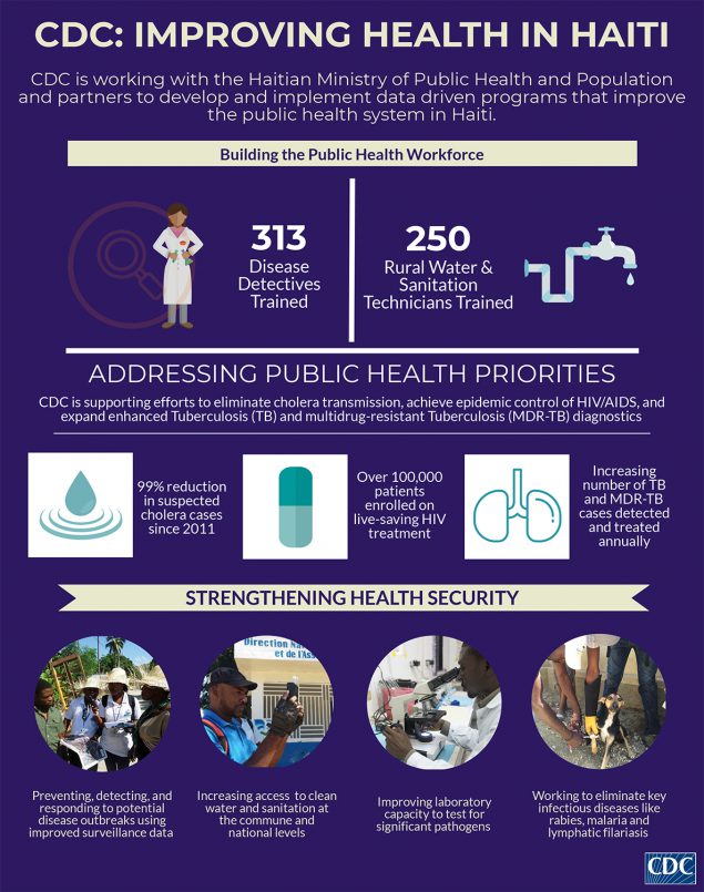 CDC: Improving health in Haiti