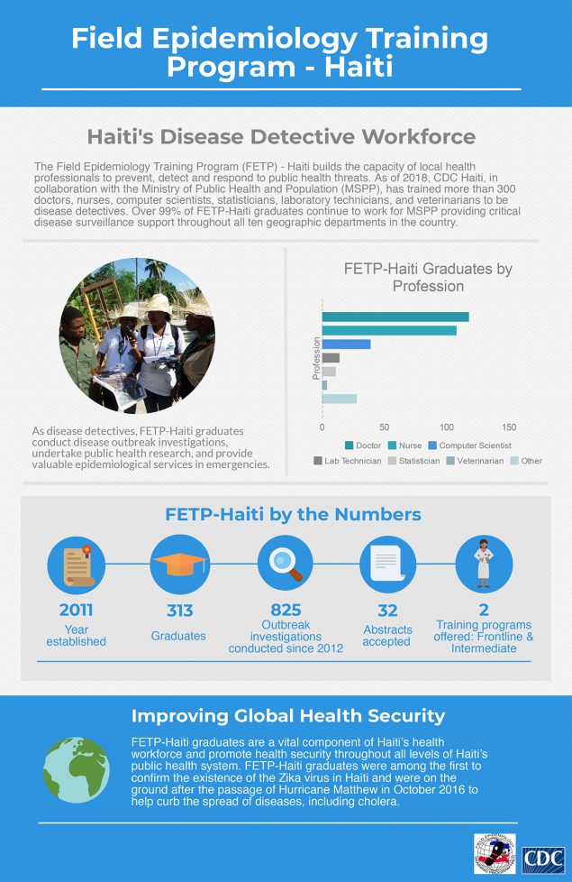 Field Epidemiology Training Program - Haiti