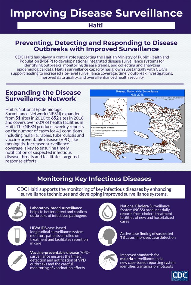 Improving Disease Surveillance in Haiti 