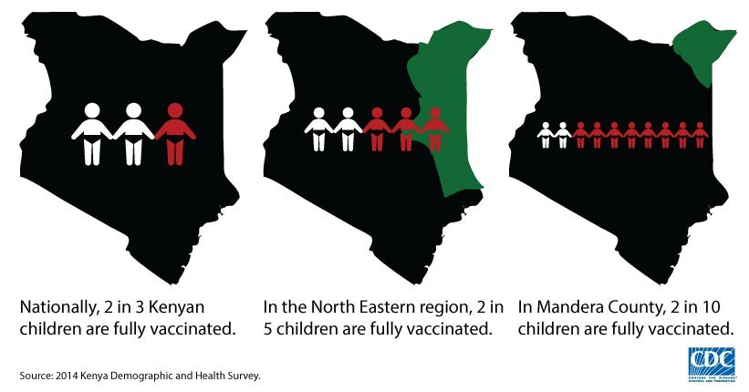 Maps showing immunization numbers for Kenya