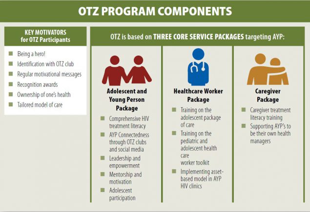 OTZ Program Components