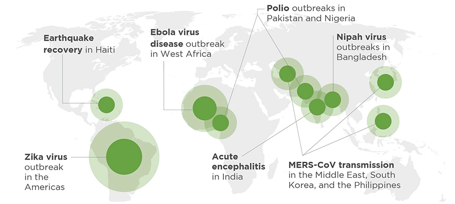 World map highlighting major health threats in which FETP graduates have played a key role. Earthquake recovery in Haiti; Zika virus outbreak in the Americas; Ebola virus disease outbreak in West Africa; Polio outbreaks in Pakistan and Nigeria; Acute encephalitis in India; Nipah virus outbreaks in Bangladesh; and MERS-CoV transmission in the Middle East, South Korea, and the Philippines.