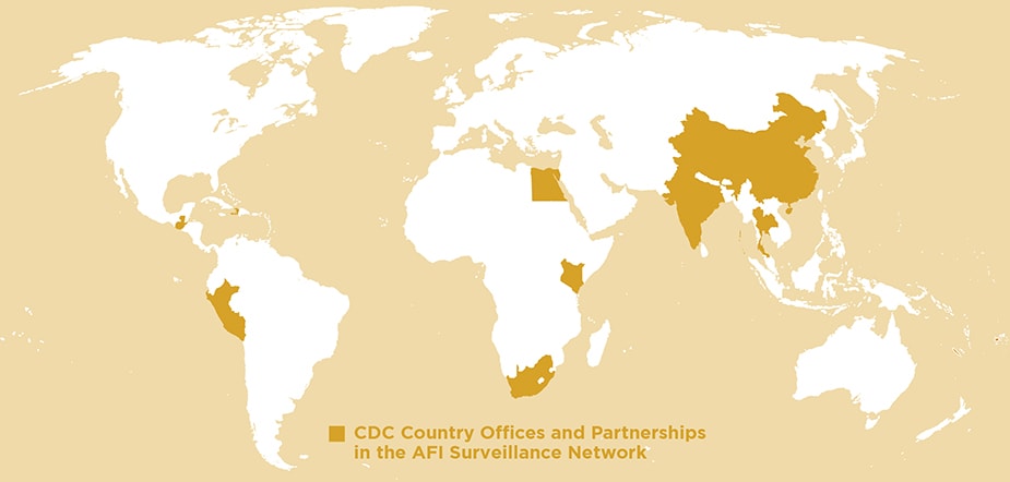 World map highlighting CDC Country Offices and Partnerships in the AFI Surveillance Network (China, Egypt, Guatemala, Haiti, India, Kenya, South Africa, and Thailand)
