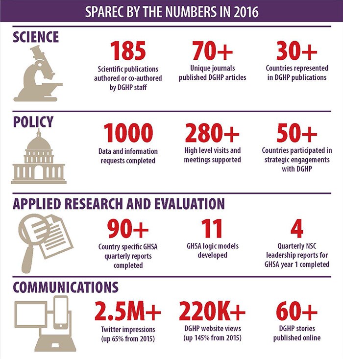 SPAREC 2016 accomplishments infographic