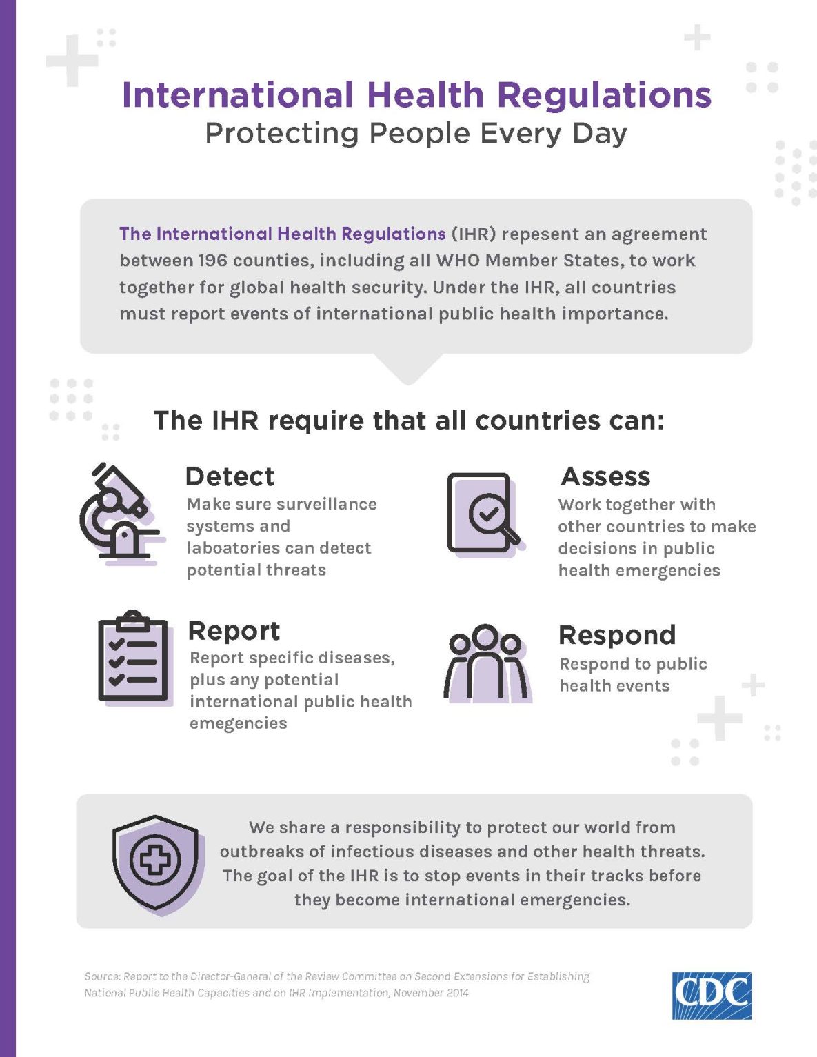 International Health Regulations, Protecting People Everyday infographic