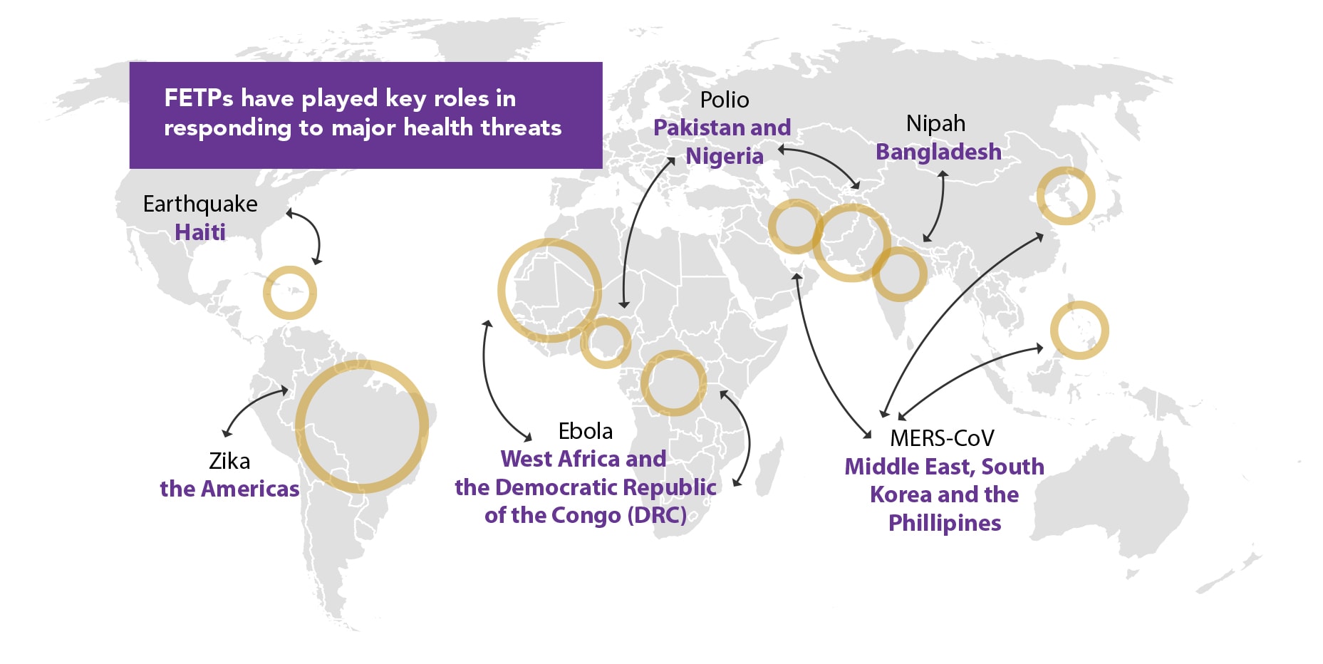 FETPs have played key roles in responding to major health issues. World Map with locations of FETP responses.