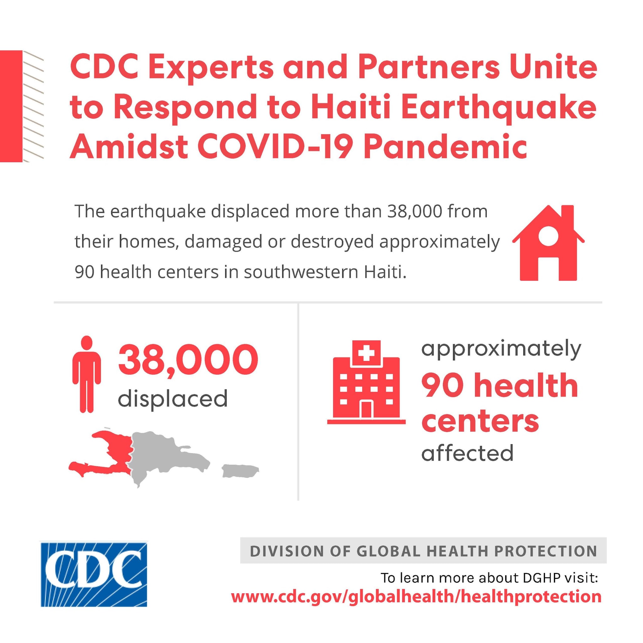CDC Experts and Partners Unite to Respond to Haiti Earthquake Amidst COVID-19 Pandemic