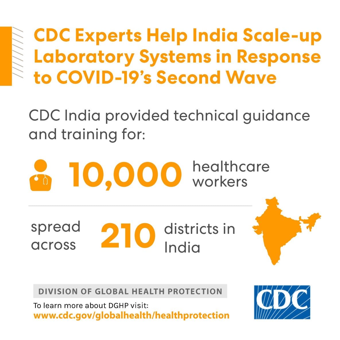 CDC Experts Help India Scale-up Laboratory Systems in Response to COVID-19’s Second Wave