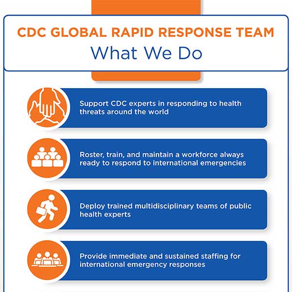 Global Rapid Response Team (GRRT) What We Do; three hands; Support CDC experts in responding to health threats around the world; multiple people; Roster, train, and maintain a workforce always ready to respond to international emergencies; person holding briefcase; Deploy trained multidisciplinary teams of public health experts; three people in protective gear; Provide immediate and sustained staffing for international emergency responses; two hands with red cross; Collaborate with local, national, regional, and international partners in response to global health threats; organization structure; Provide trained "surge" capacity to subject matter experts across CDC; tree; Build capabilities in countries focused on workforce development and personnel development