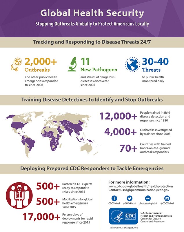 Infographic Global Health Security: Stopping Outbreaks Globally to Protect Americans Locally