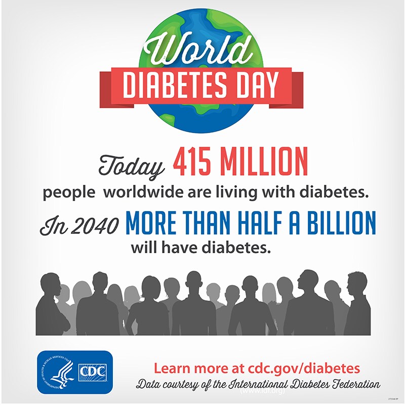 World Diabetes Day: Today 415 Million people worldwide are living with diabetes. In 2040 more than half a billion will have diabetes. Ways to prevent TYPE 2 DIABETES: be active, eat healthy, manage weight.