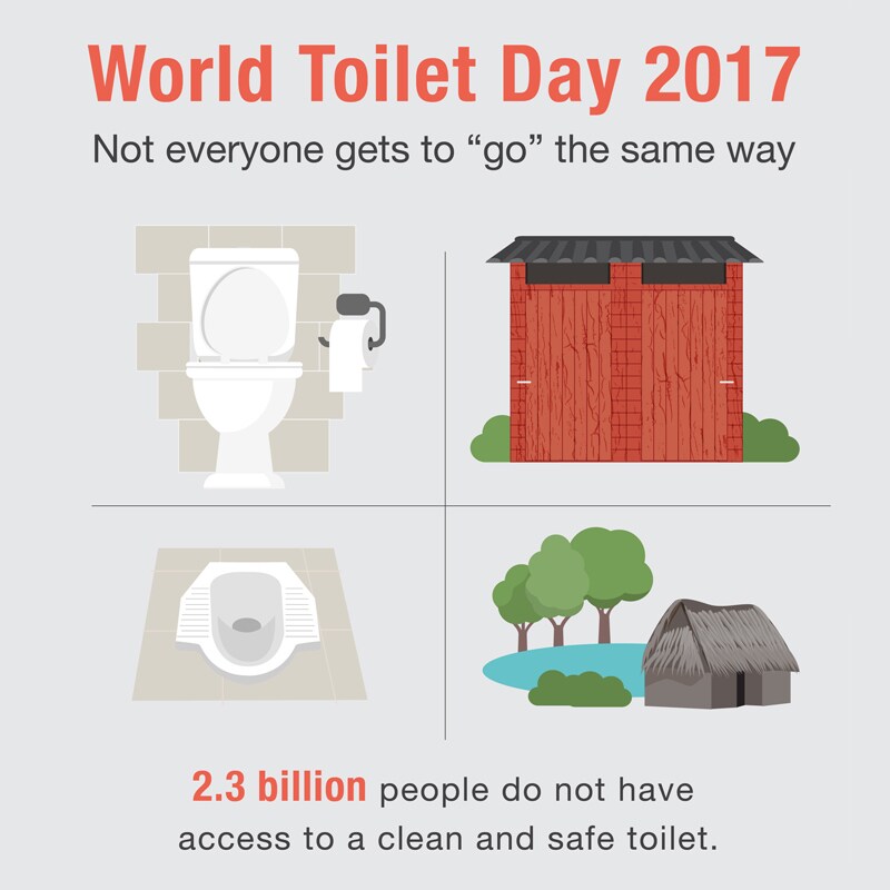 World Toilet Day 2017: Not everyone gets to "go" the same way; infographic showing toilet; outhouse; squat toilet; hut with lake. 2.3 billion people do not have access to a clean and safe toilet. HHS logo, CDC logo, U.S. Department of Health and Human Services, Centers for Disease Control and Prevention; www.cdc.gov/globalhealth