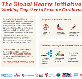 global hearts initiative infographic thumbnail