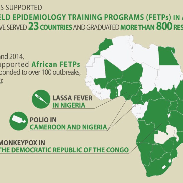 Field Epidemiology Training Programs in Africa Infographic