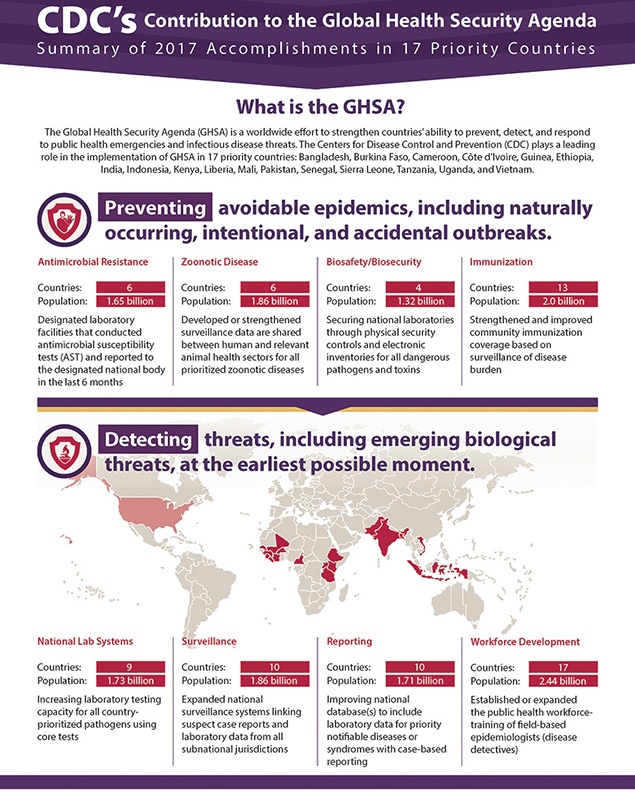 CDC's Contribution to the Global Health Security Agenda: Summary of 2017 Accomplishments in 17 Priority Countries