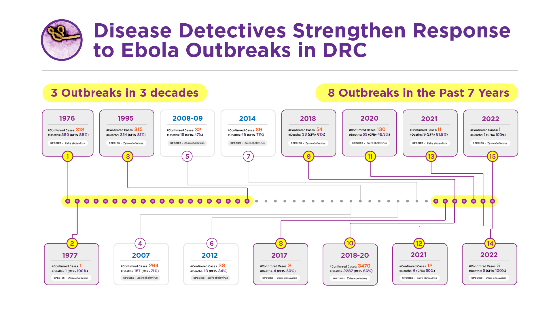 History of Ebola Outbreaks in DRC