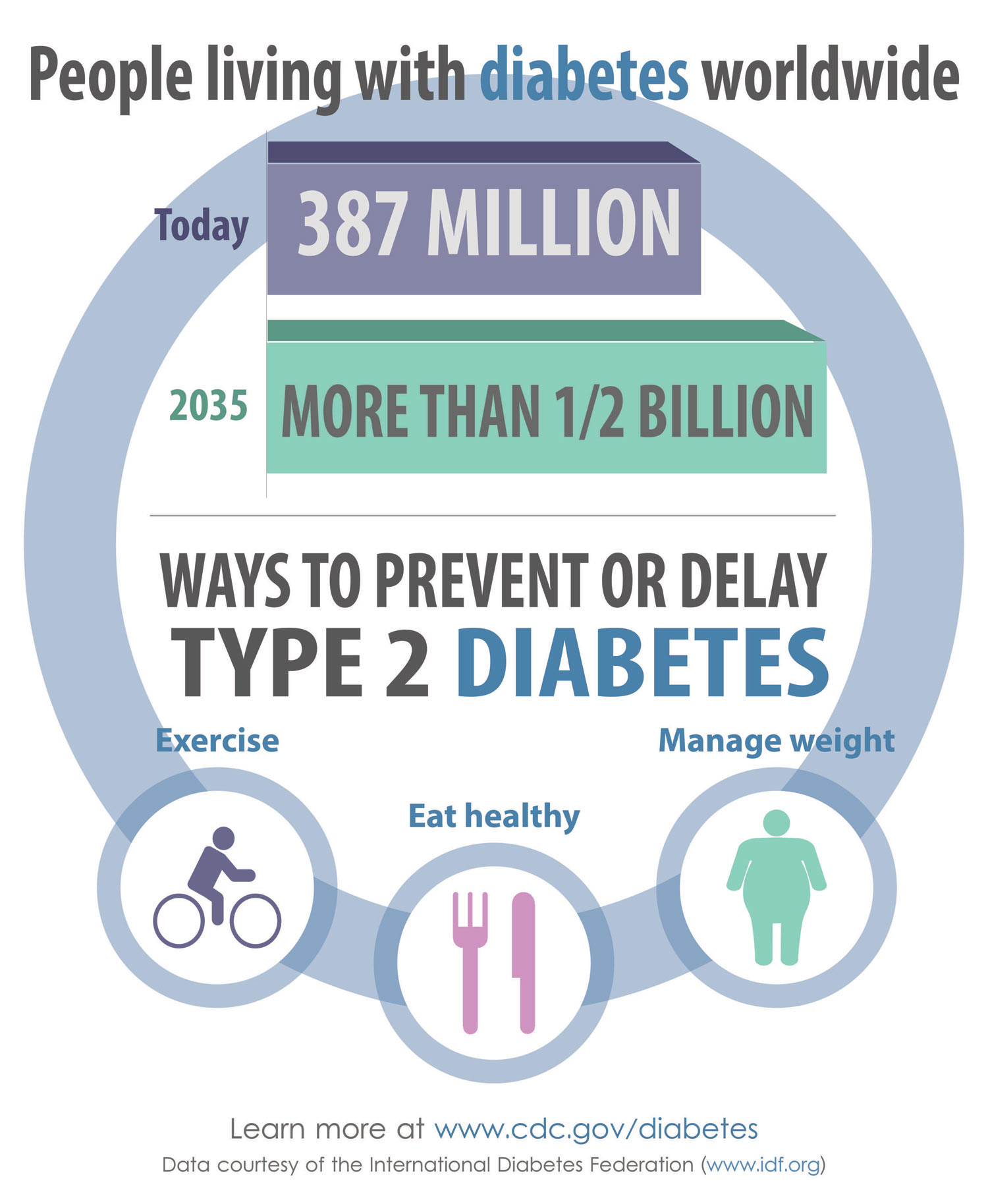 National Diabetes Prevention Program - CDC - PDF dokumentumok és e-könyvek ingyenes letöltése