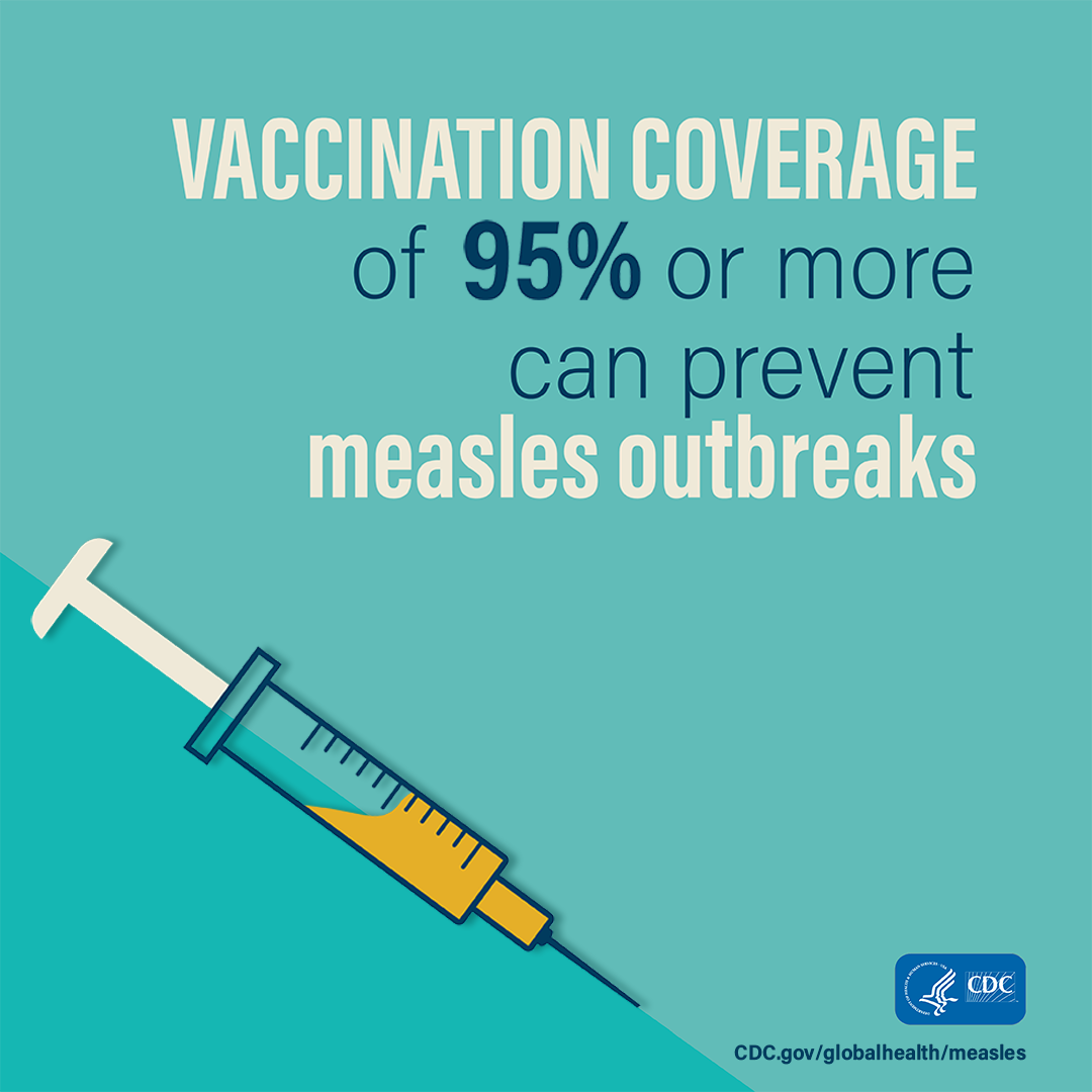Vaccination coverage of 95% or more can prevent measles outbreaks.