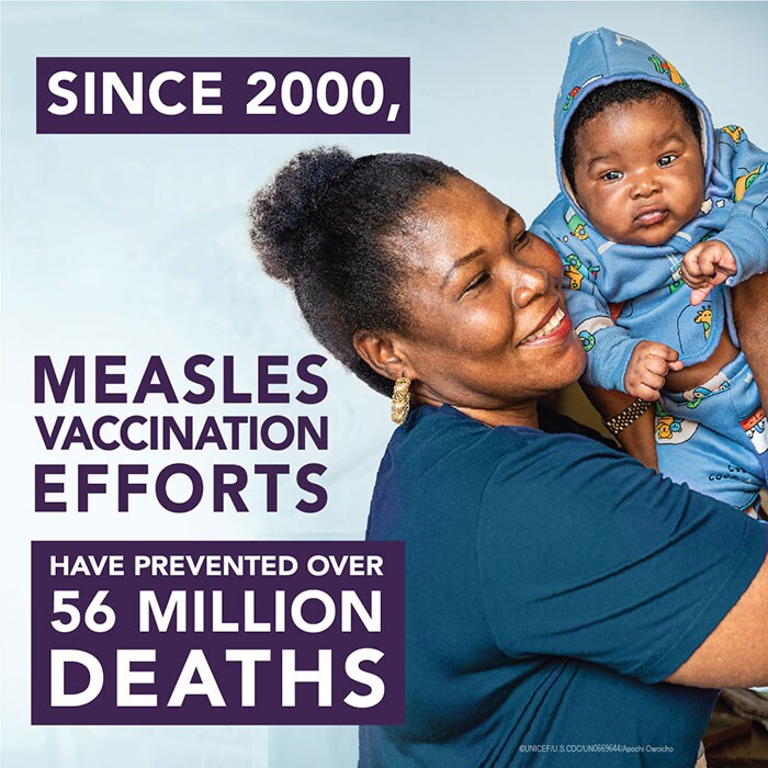 Since 2000, measles vaccination efforts have prevented over 56 million deaths.