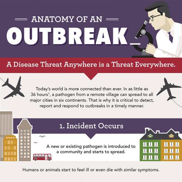 Anatomy of an Outbreak - A Disease Threat Anywhere is a Threat Everywhere