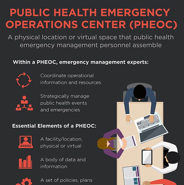 Public Health Emergency Operations Center