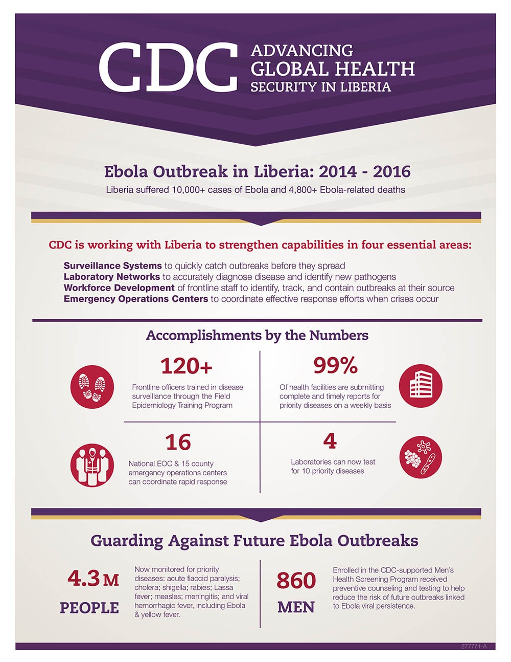 CDC Advancing Global Health Security In Liberia