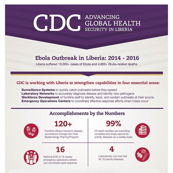 Global Health Security In Liberia