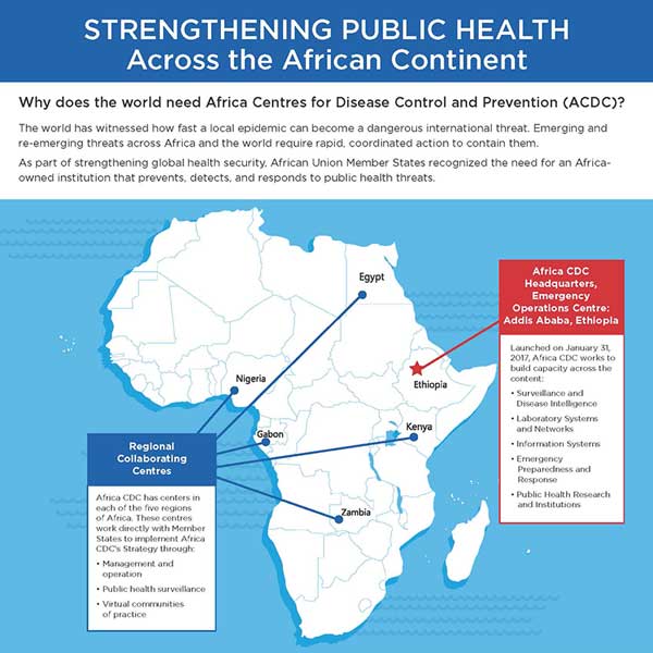 Why does the world need Africa Centres for Disease Control and Prevention (ACDC)?