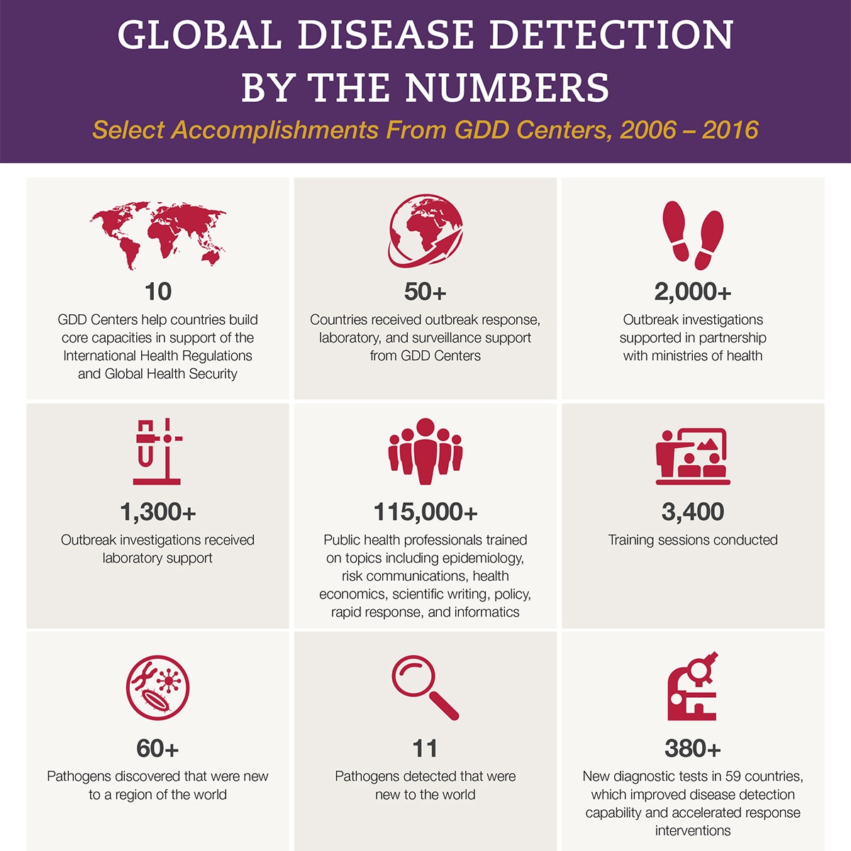 Global Health Infographics1200 x 1200