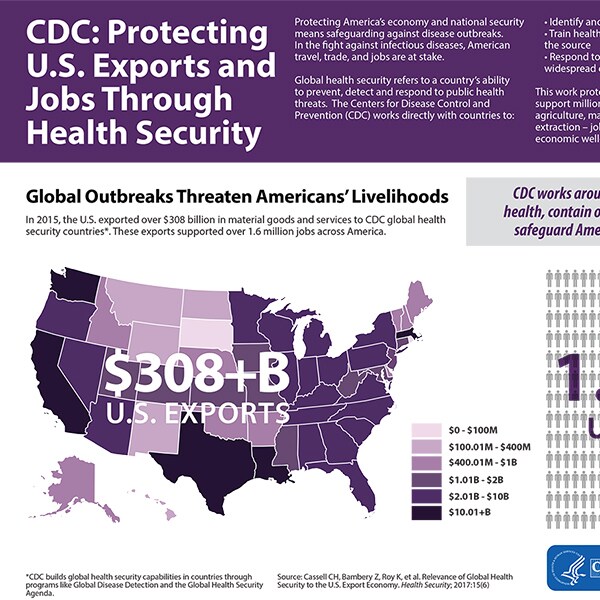 Protecting U.S. Exports and Jobs Through Health Security