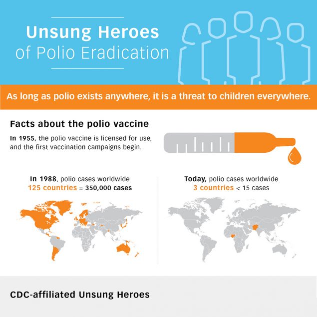 CDC’s Unsung Heroes of Polio Eradication