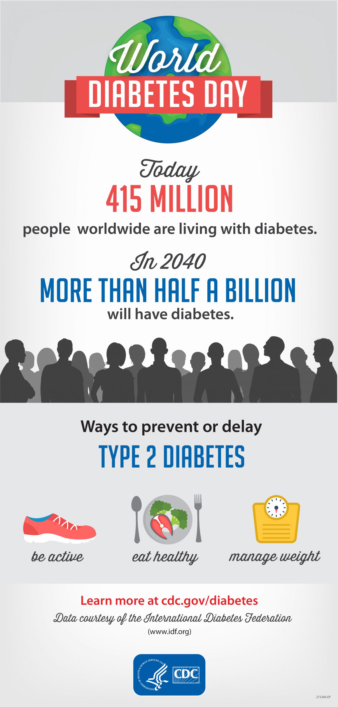 Today 415 million people worldwide are living with diabetes. In 2040 more than half a billion will have diabetes