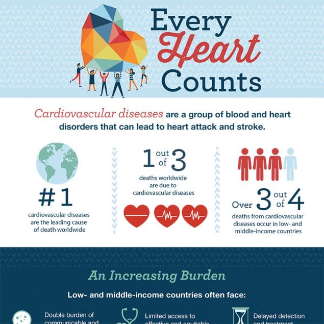 Every Heart Counts - World Heart Day