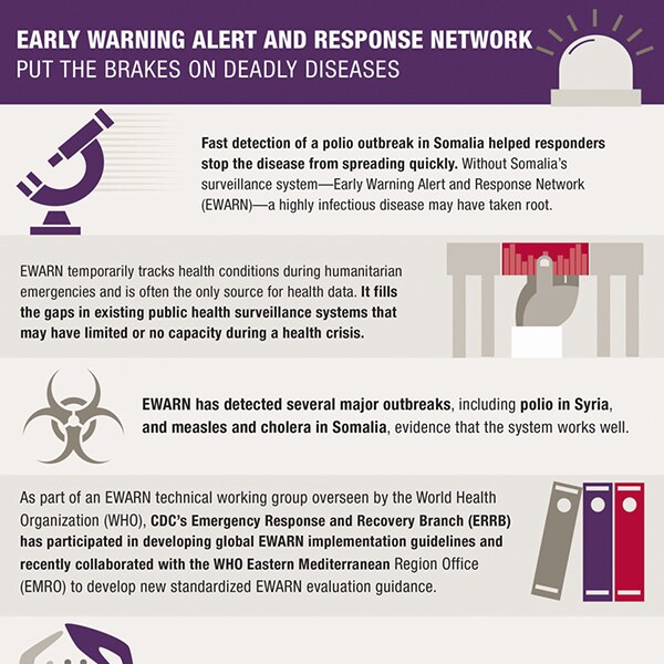 Early Warning Alert And Response Network Put The Brakes On Deadly Diseases