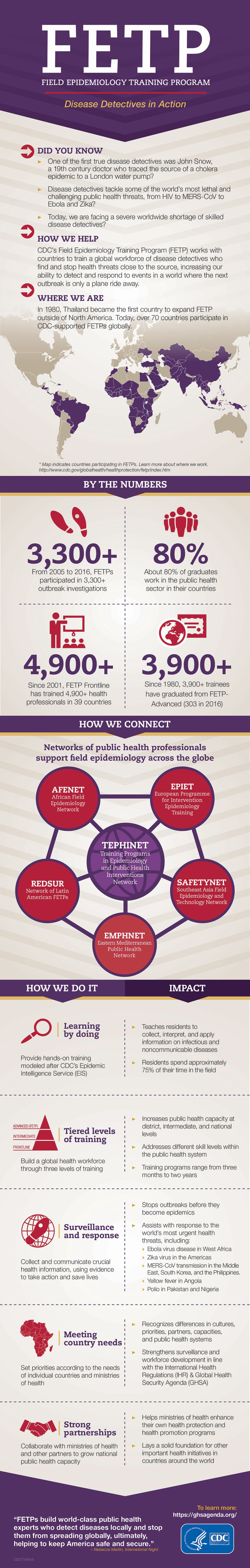 Infographic: FETP - Field Epidemiology Training Program - Disease Detectives in Action