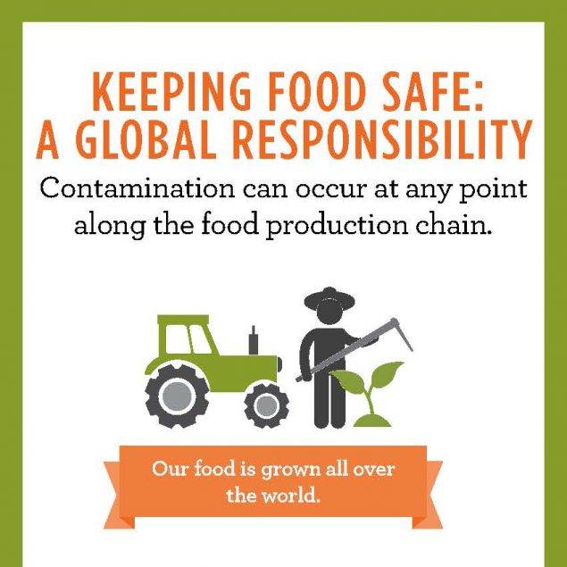 Food Safety is a global responsibility. Contamination can occur at any point along the food production chain. Our food is grown all over the world.