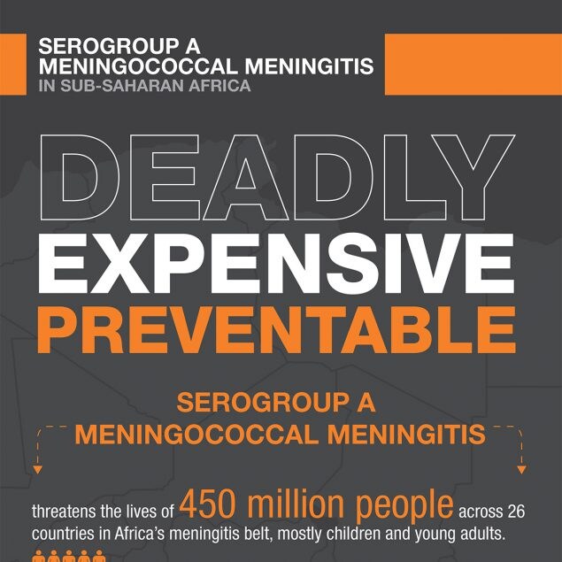 Serogroup A Meningococcal Meningitis in Sub-Saharan Africa: Deadly, Expensive, Preventable