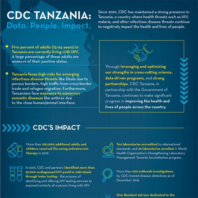 CDC Tanzania: Data. People. Impact.