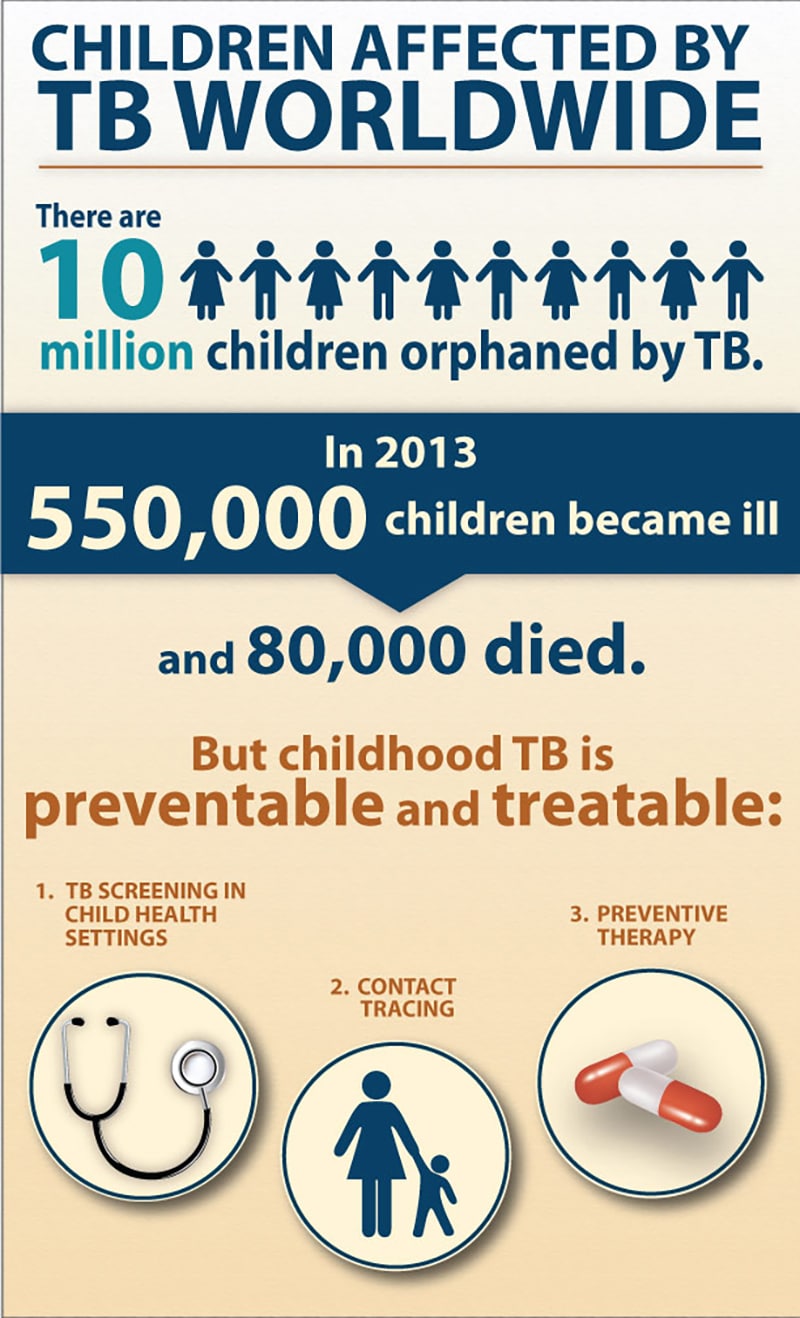 Infographic: Children Affected by TB Worldwide