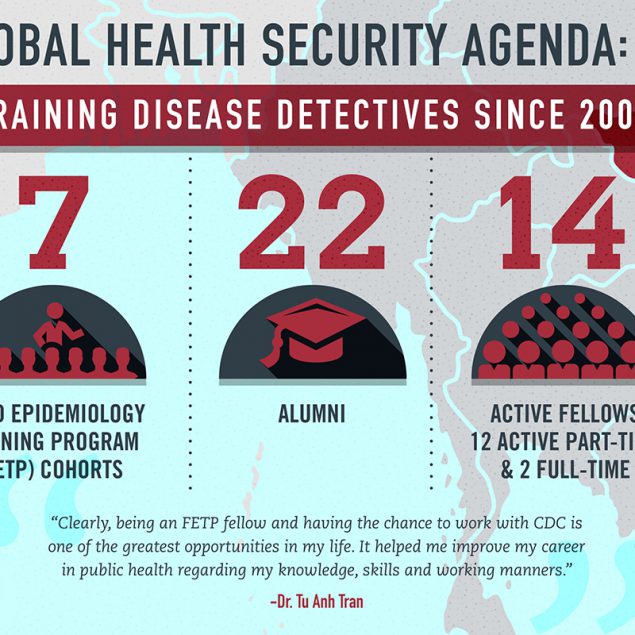 Training Disease Detectives Since 2009