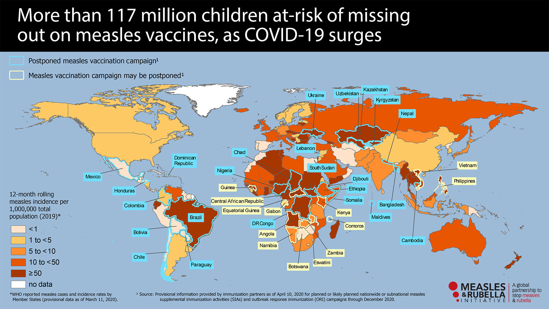 More than 117 million children around the world are at risk of missing measles vaccinations due to the COVID-19 pandemic.