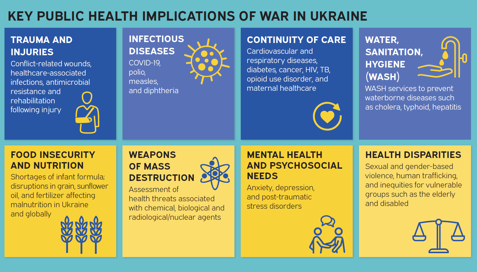 KEY PUBLIC HEALTH IMPLICATIONS OF WAR IN UKRAINE