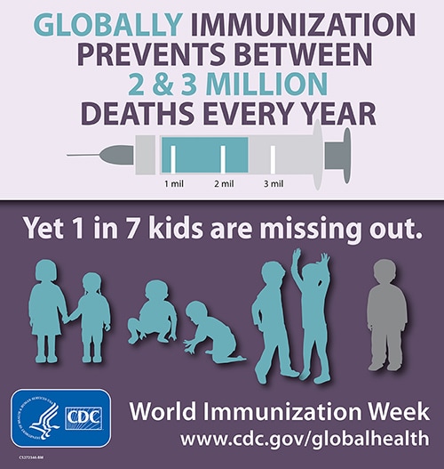 - Immunization prevents between 2 & 3 million deaths every year. Yet 1 in 7 kids are missing out. World Immunization Week www.cdc.gov/global