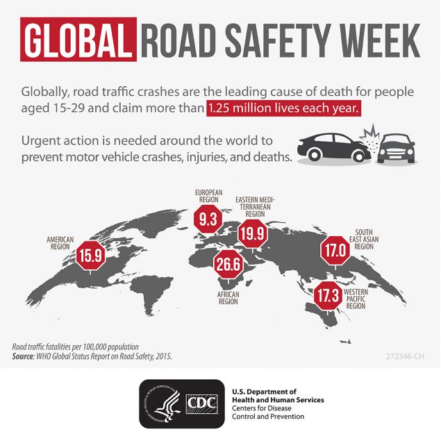 Global Road Safety Week - Globally, road traffic crashes are the leading cause of death for people aged 15-29 and clam more than 1.25 million lives each year