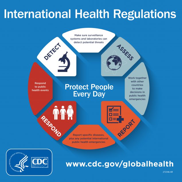 International Health Regulations, Detect, Assess, Respond, Report
