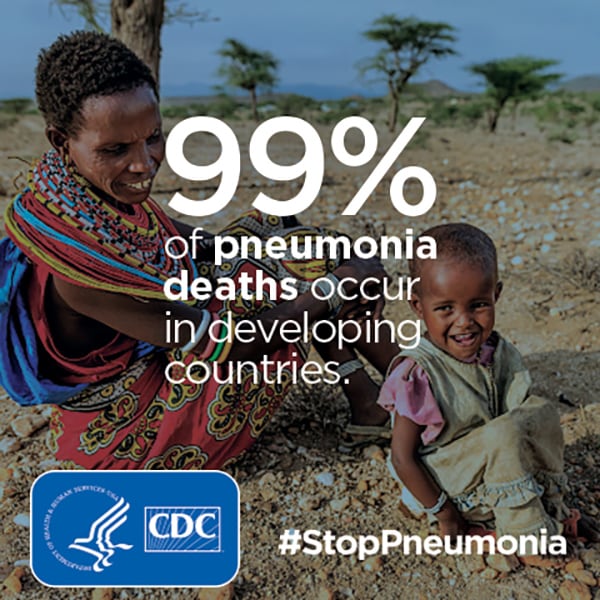 99% of pneumonia deaths occur in developing countries.